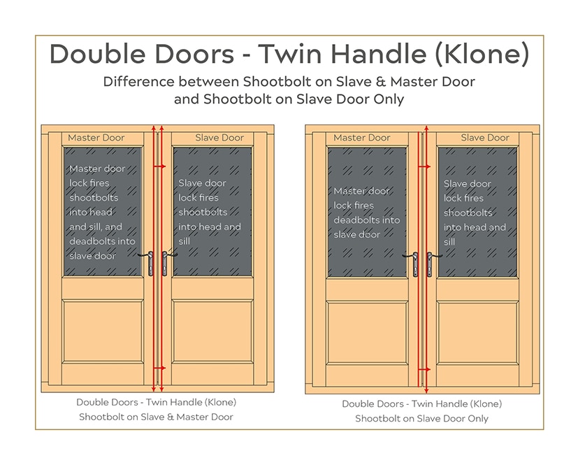 Double Door (KLONE) Single Rebate Left Coastal Group